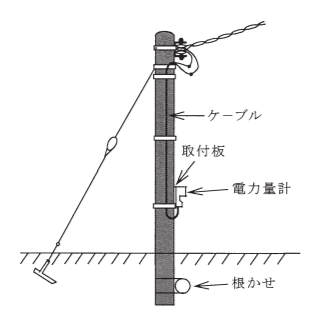 2020年度 下期 学科 問25 の図 1