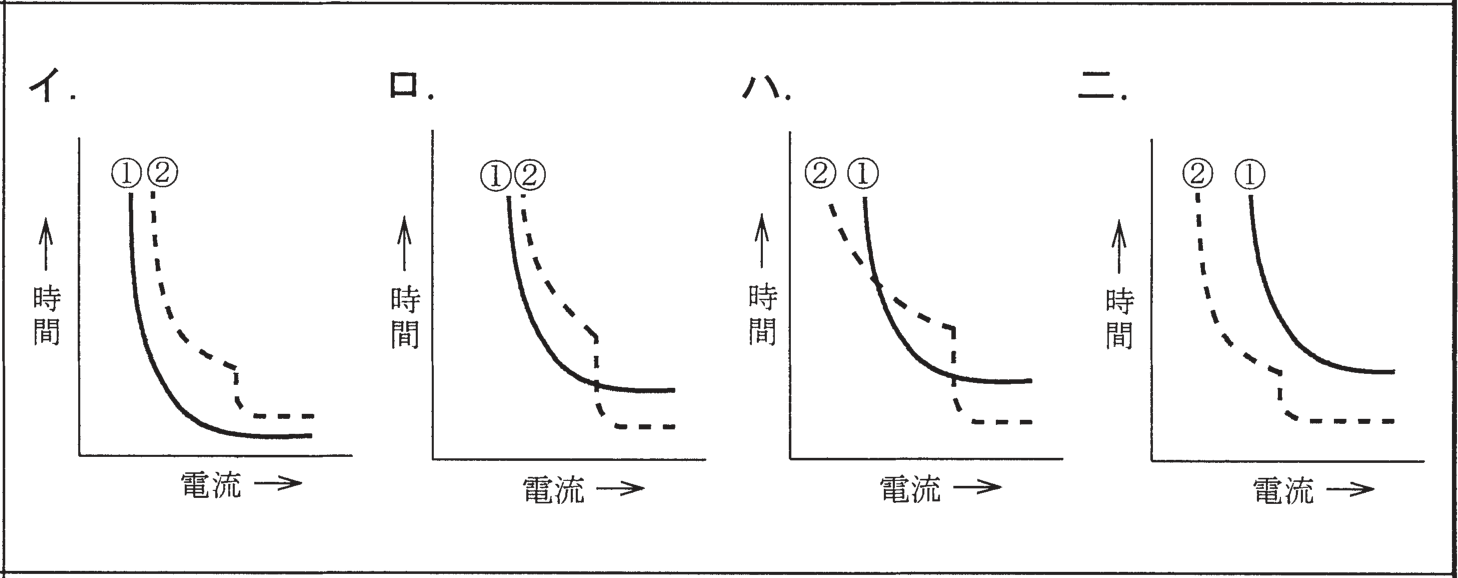2020年度 下期 学科 問37 の図 1
