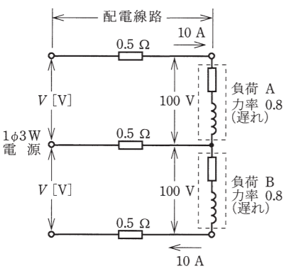 2020年度 下期 学科 問6 の図 1