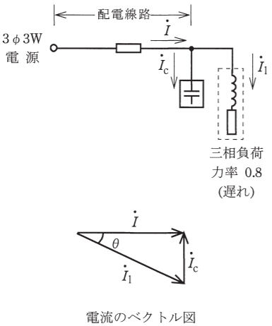 2020年度 下期 学科 問7 の図 1