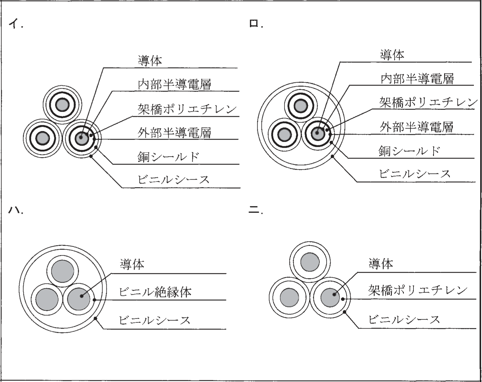 2021年度 下期 学科 午前 問43 の図 2