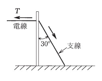 2021年度 下期 学科 午前 問8 の図 1