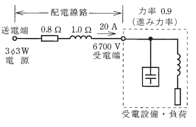 2021年度 下期 学科 午後 問6 の図 1