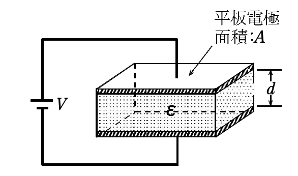 2022年度 下期 学科 午前 問1 の図 1