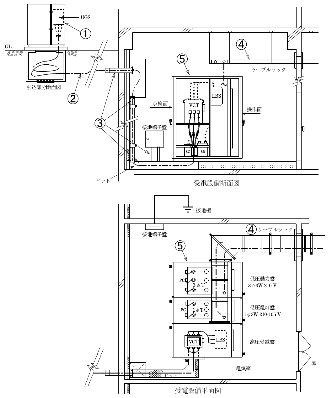 2022年度 下期 学科 午前 問32 の図 1
