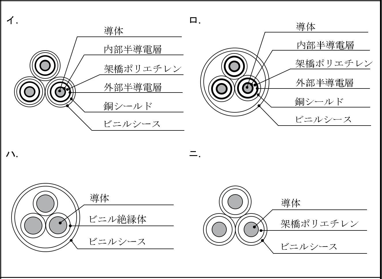 2022年度 下期 学科 午前 問49 の図 2