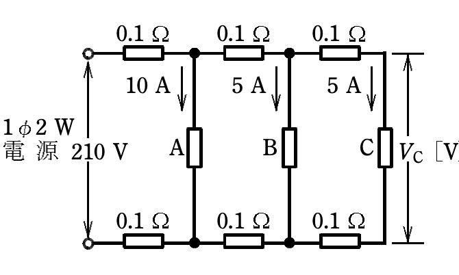 2022年度 下期 学科 午前 問6 の図 1