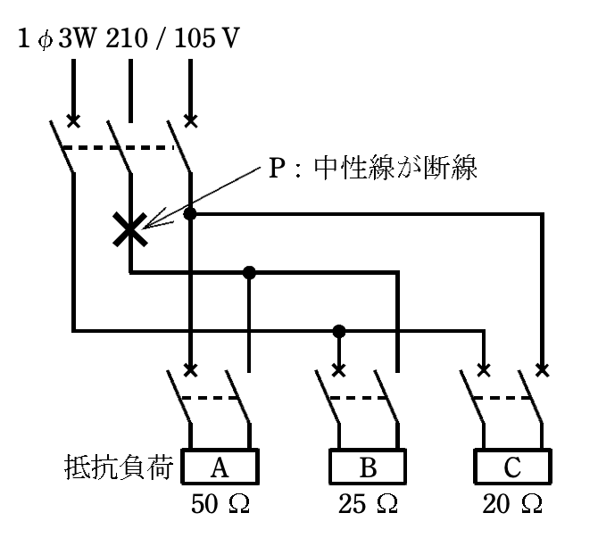 2022年度 下期 学科 午前 問7 の図 1