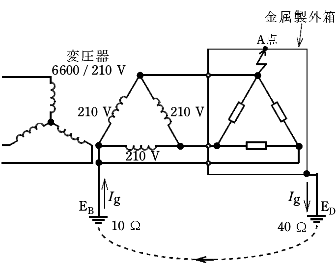 2022年度 下期 学科 午前 問9 の図 1