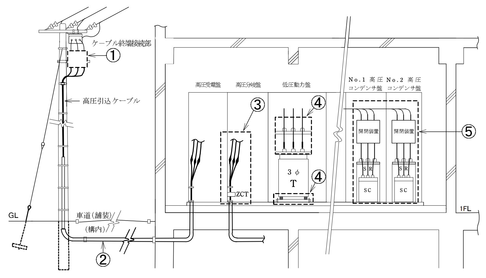 2022年度 下期 学科 午後 問33 の図 1