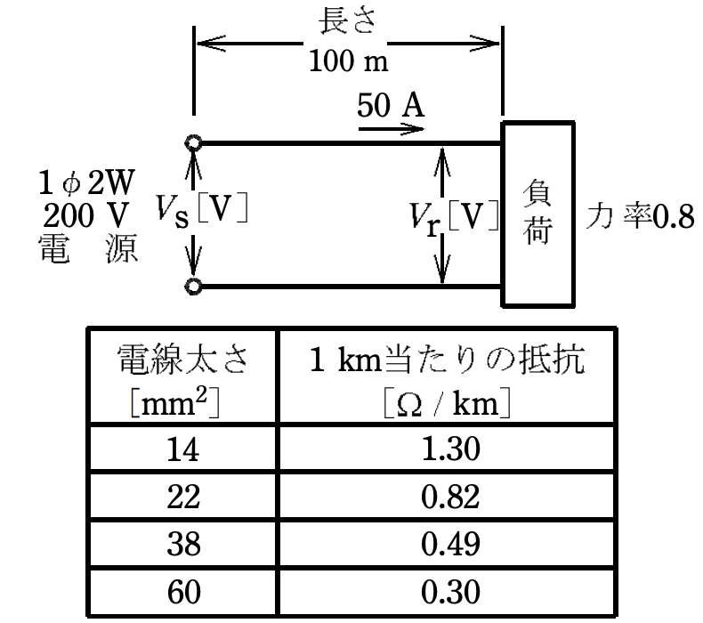 2022年度 下期 学科 午後 問6 の図 1