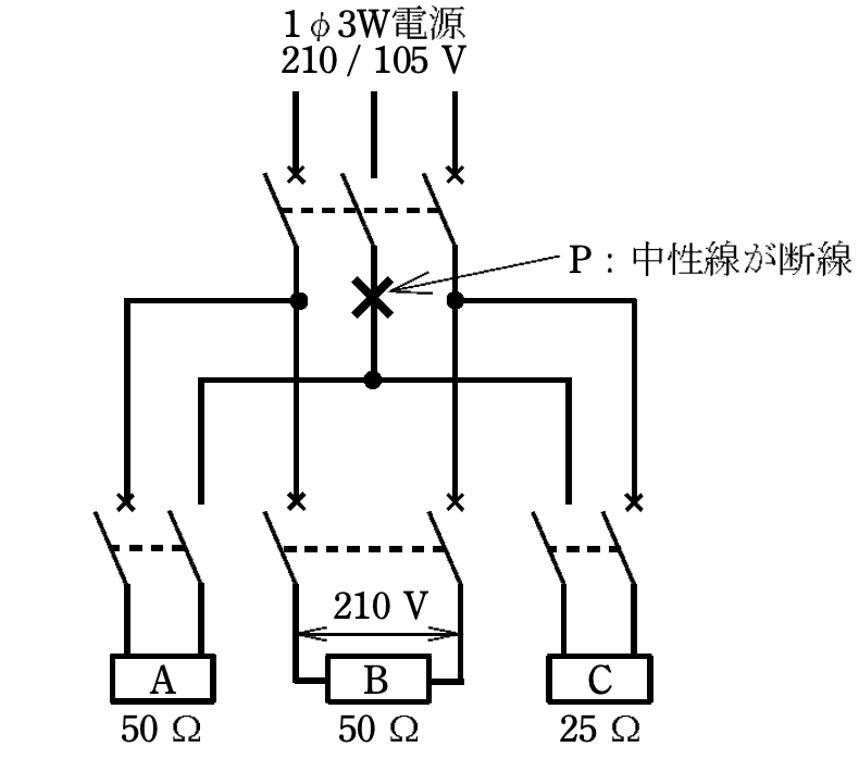2022年度 下期 学科 午後 問7 の図 1