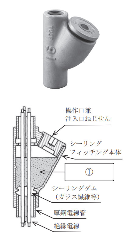 2023年度 下期 学科 午前 問25 の図 1