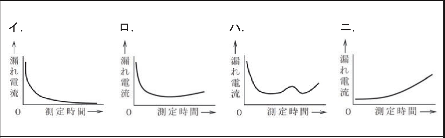 2023年度 下期 学科 午前 問37 の図 1