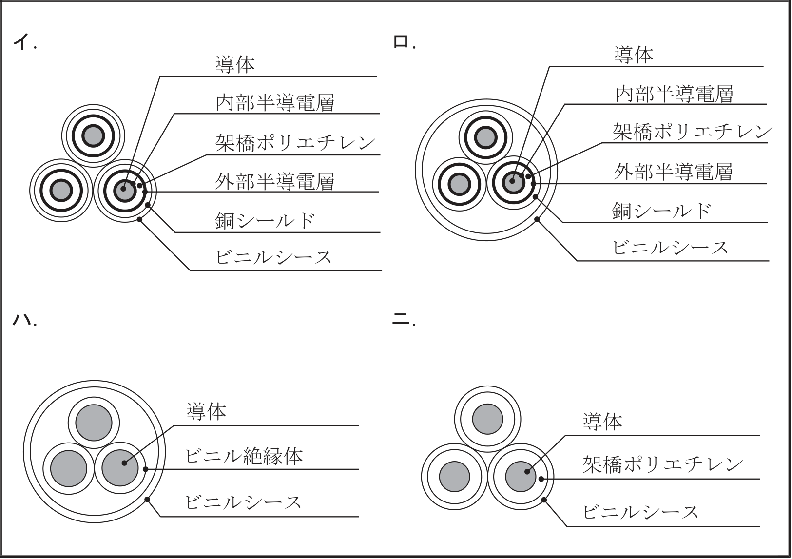 2023年度 下期 学科 午前 問50 の図 2