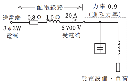 2023年度 下期 学科 午前 問6 の図 1