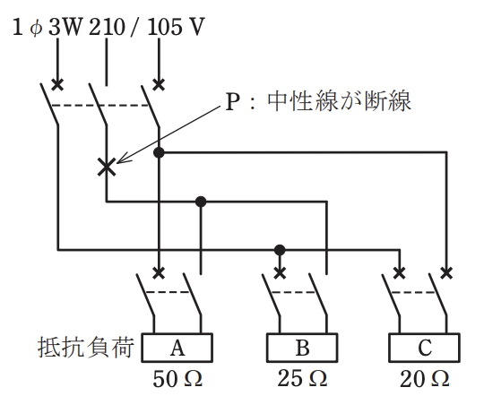 2023年度 下期 学科 午前 問7 の図 1
