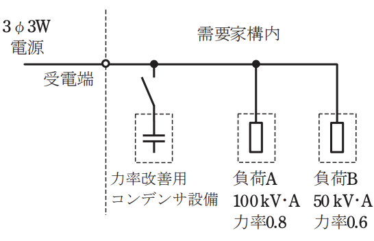 2023年度 下期 学科 午前 問9 の図 1