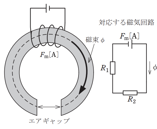 2023年度 下期 学科 午後 問1 の図 1