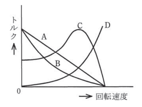2023年度 下期 学科 午後 問10 の図 1