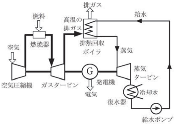 2023年度 下期 学科 午後 問16 の図 1