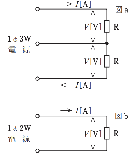 2023年度 下期 学科 午後 問6 の図 1