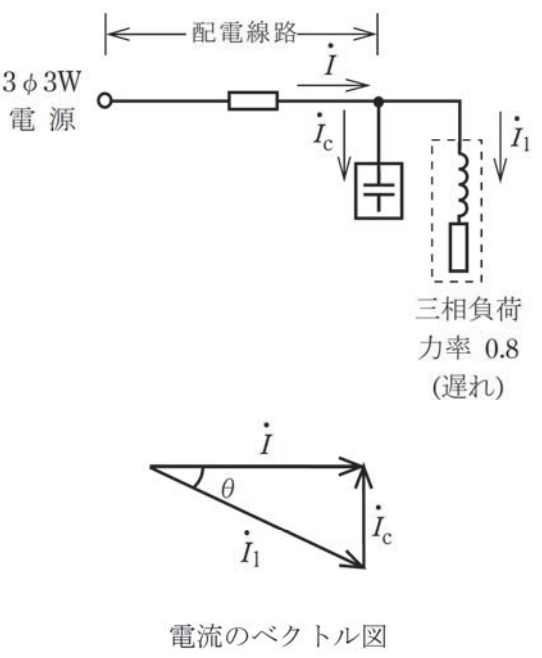 2023年度 下期 学科 午後 問7 の図 1