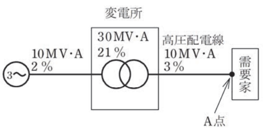 2023年度 下期 学科 午後 問8 の図 1