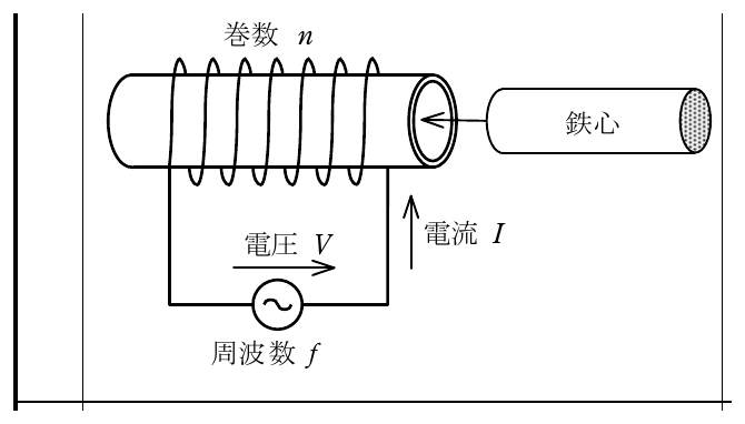 2024年度 下期 学科 問1 の図 1