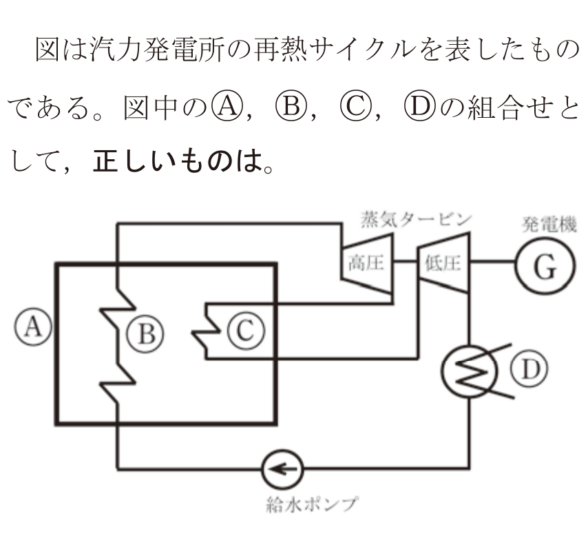2024年度 下期 学科 問16 の図 1