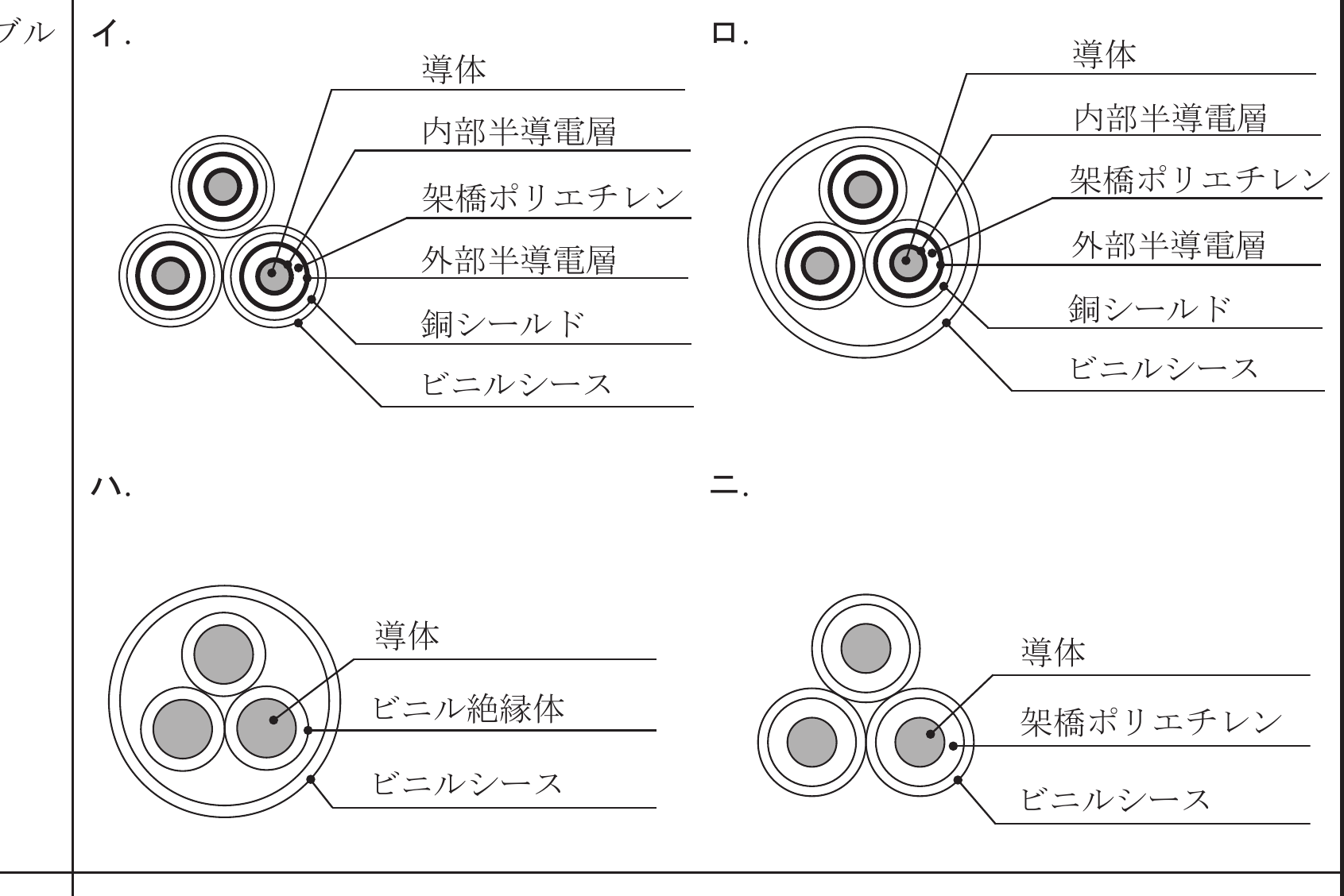 2024年度 下期 学科 問42 の図 2
