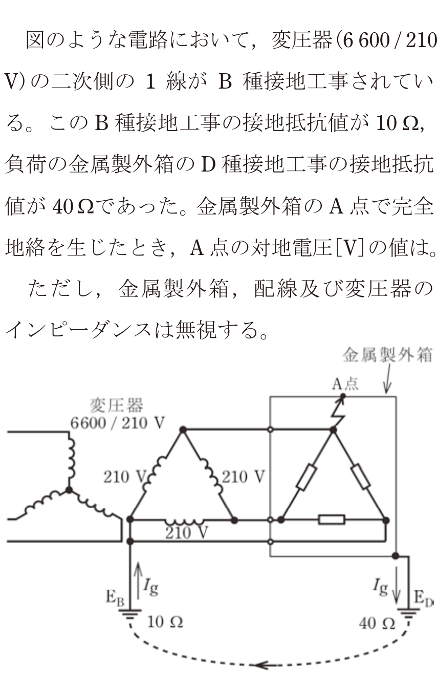 2024年度 下期 学科 問9 の図 1