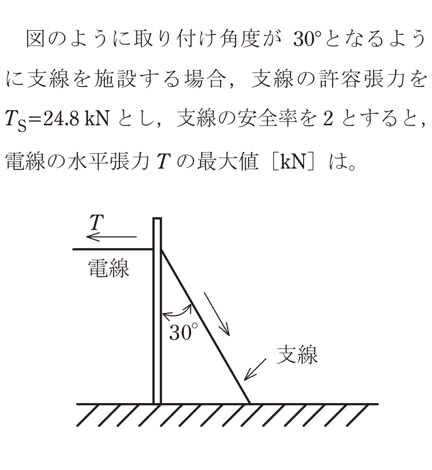 2024年度 上期 問9 の図 1