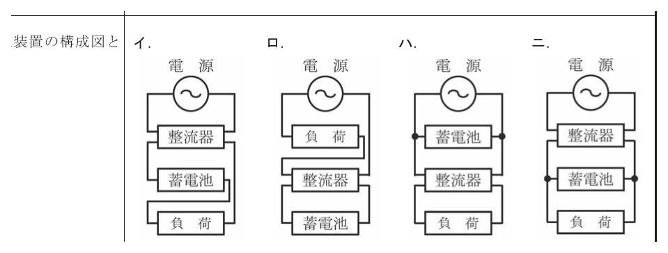 2025年度 下期 学科 問13 の図 1