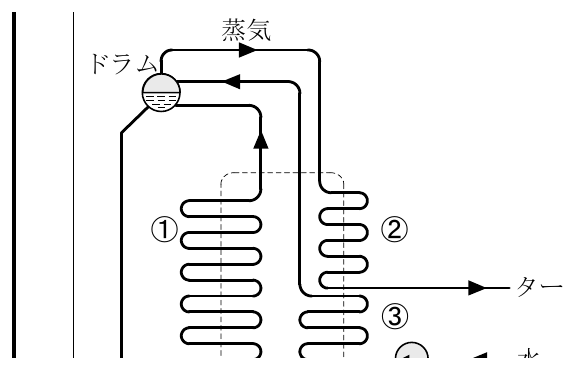 2025年度 下期 学科 問16 の図 1