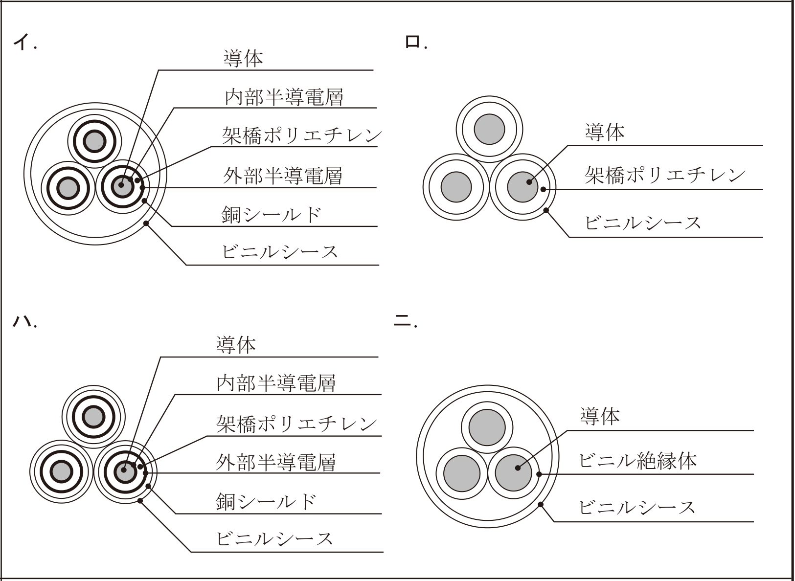 2025年度 下期 学科 問49 の図 2