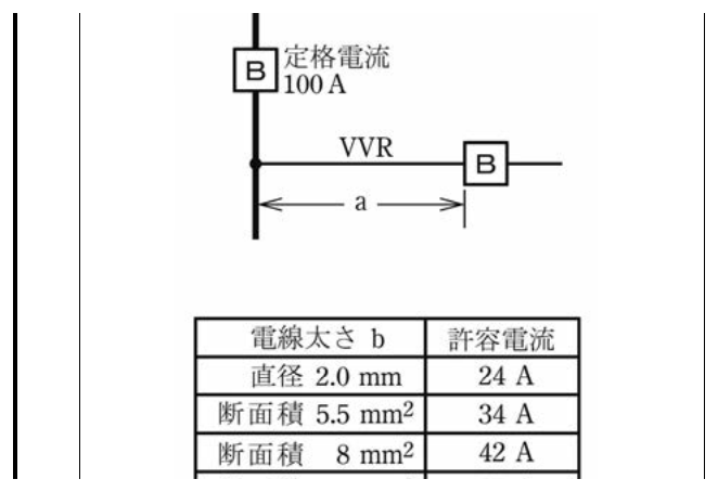 2025年度 下期 学科 問9 の図 1