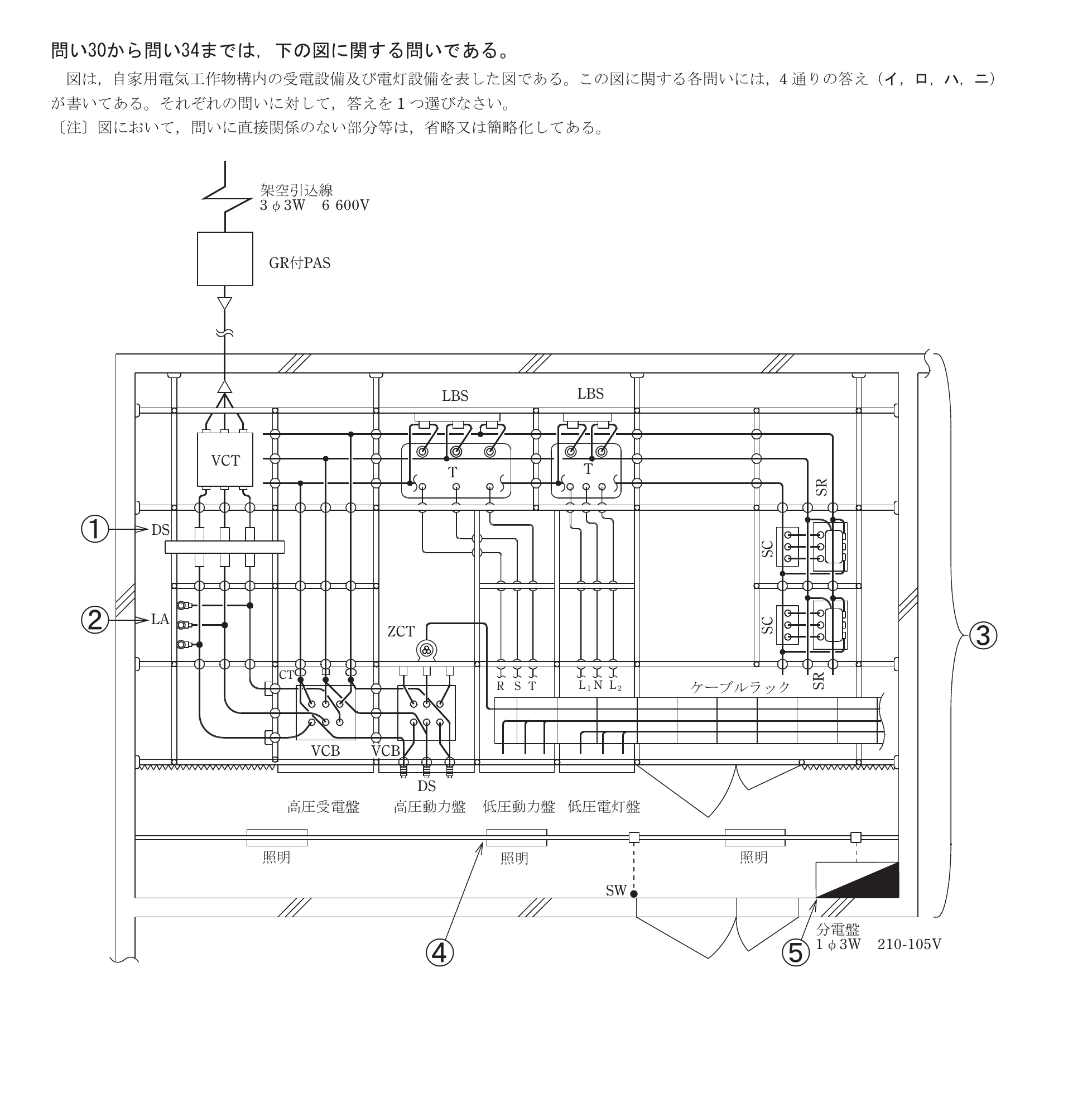 2025年度 上期 問33 の図 1