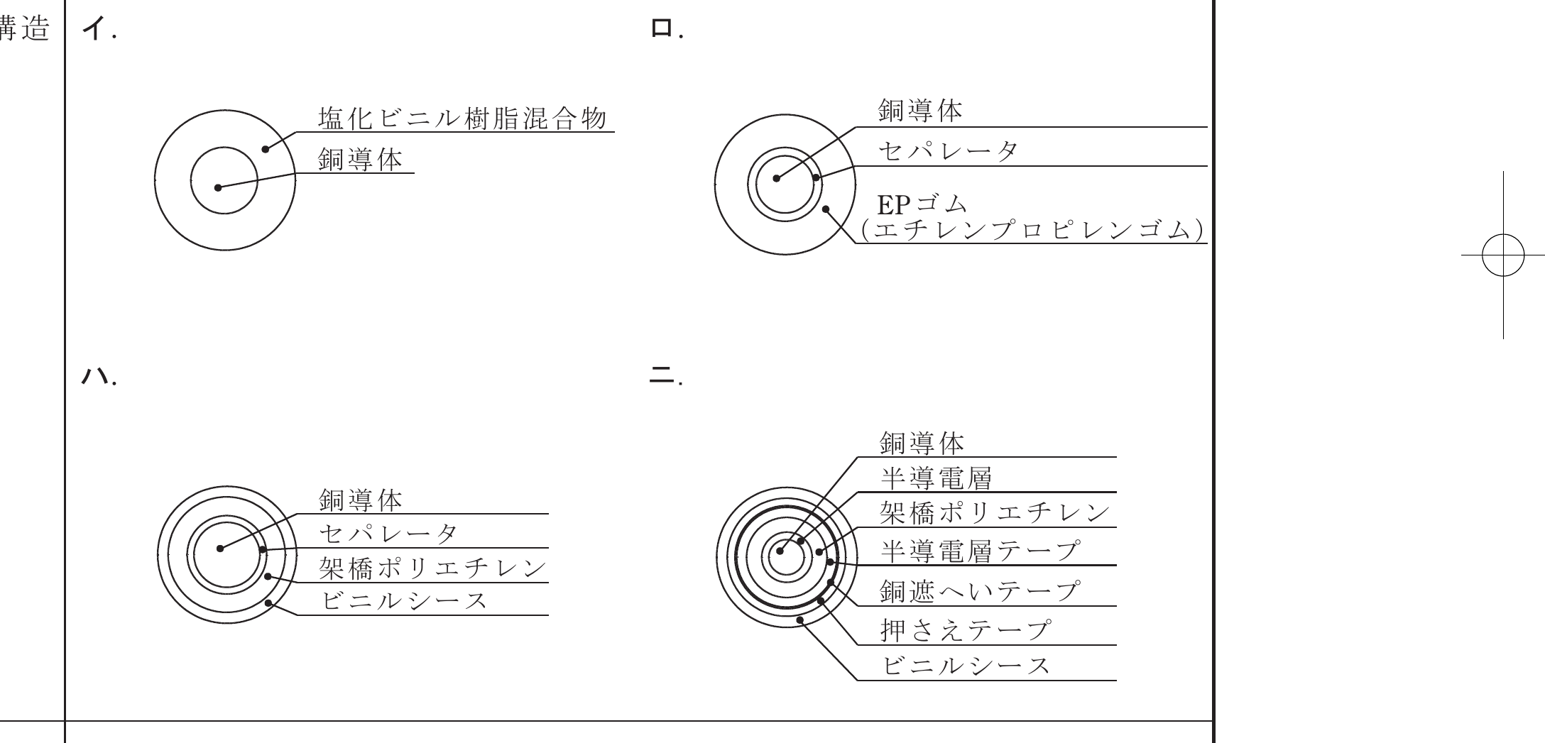 2025年度 上期 問48 の図 2