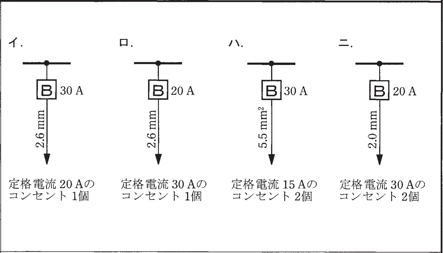 2021年度 下期 午前 問10 の図 1