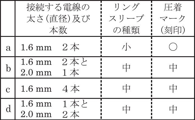 2021年度 下期 午前 問19 の図 1