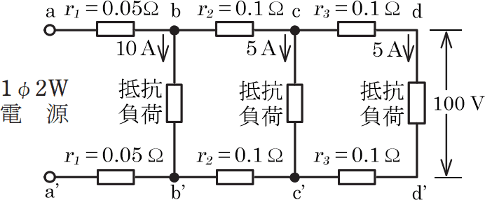 2021年度 下期 午前 問6 の図 1