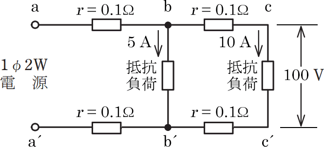 2021年度 下期 午後 問6 の図 1