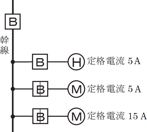 2021年度 下期 午後 問9 の図 1