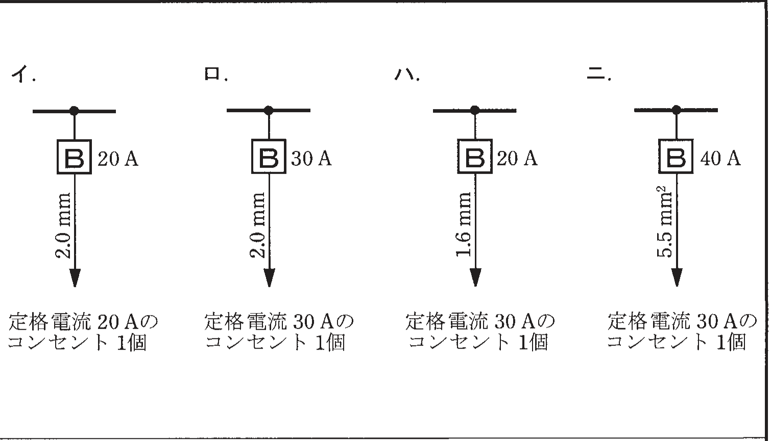 2021年度 上期 午前 問10 の図 1