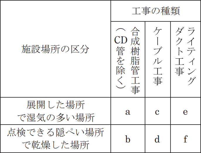 2021年度 上期 午前 問19 の図 1