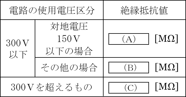 2021年度 上期 午前 問25 の図 1