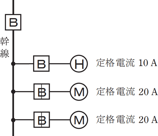 2021年度 上期 午前 問9 の図 1
