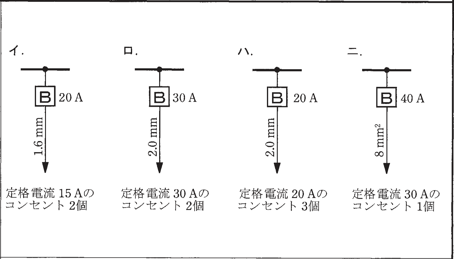 2021年度 上期 午後 問10 の図 1