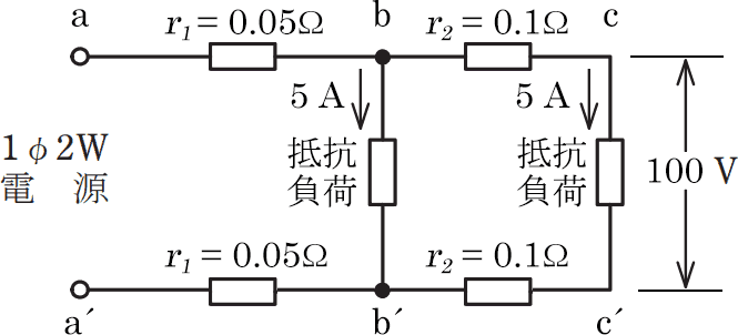 2021年度 上期 午後 問6 の図 1